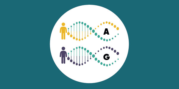 Actionable Genetic Findings
